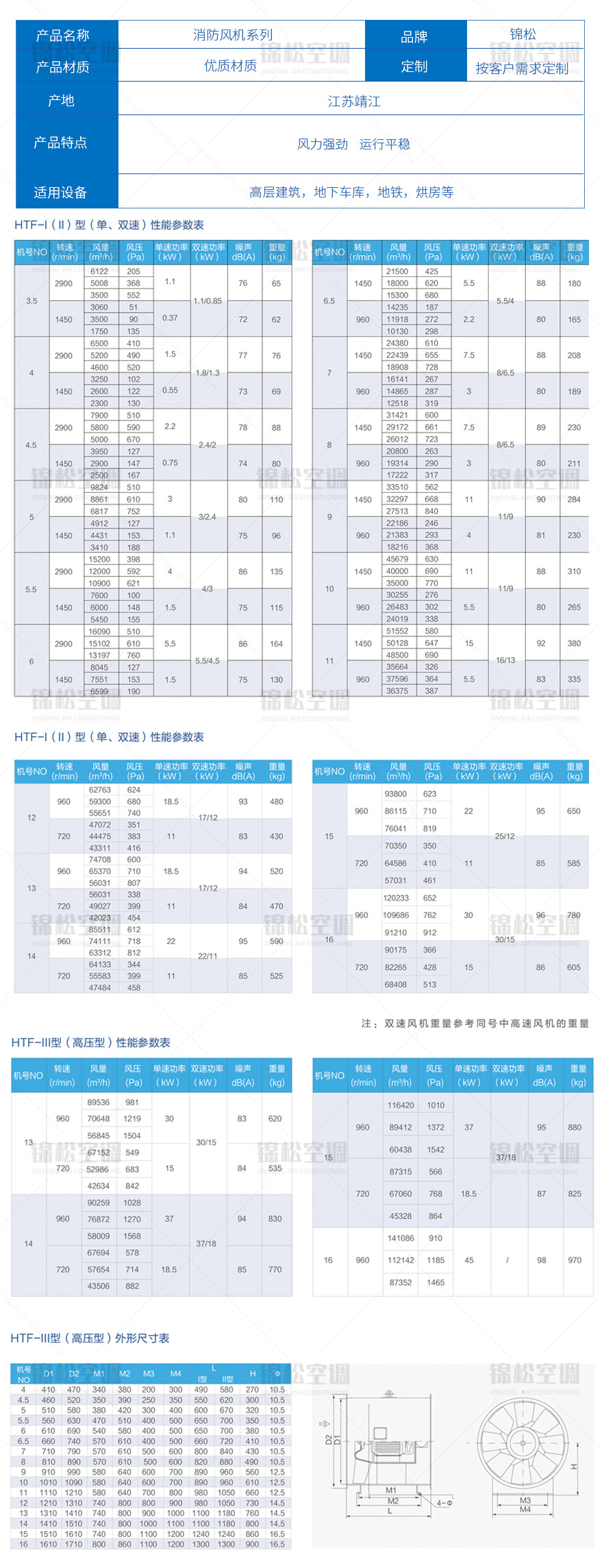 HTF軸流式消防排煙風(fēng)機(jī)_01_05.jpg