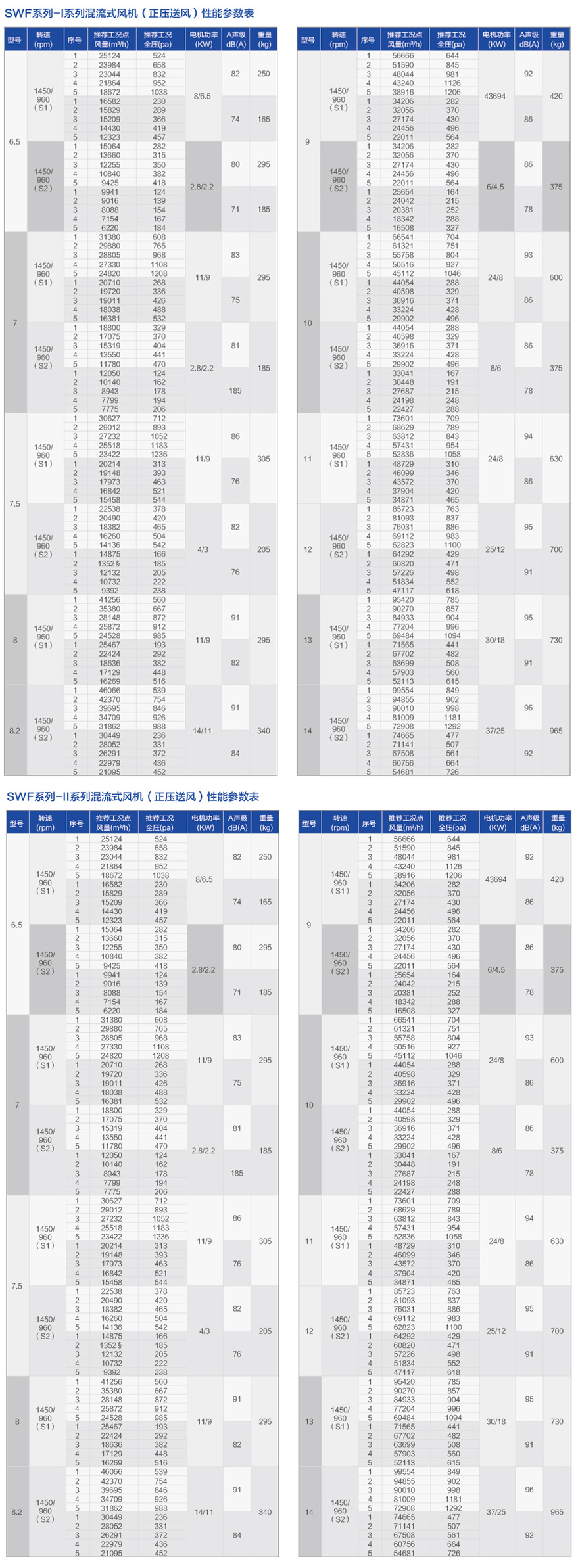 SWF系列混流風(fēng)機(jī)（正壓送風(fēng)機(jī)）_06.jpg
