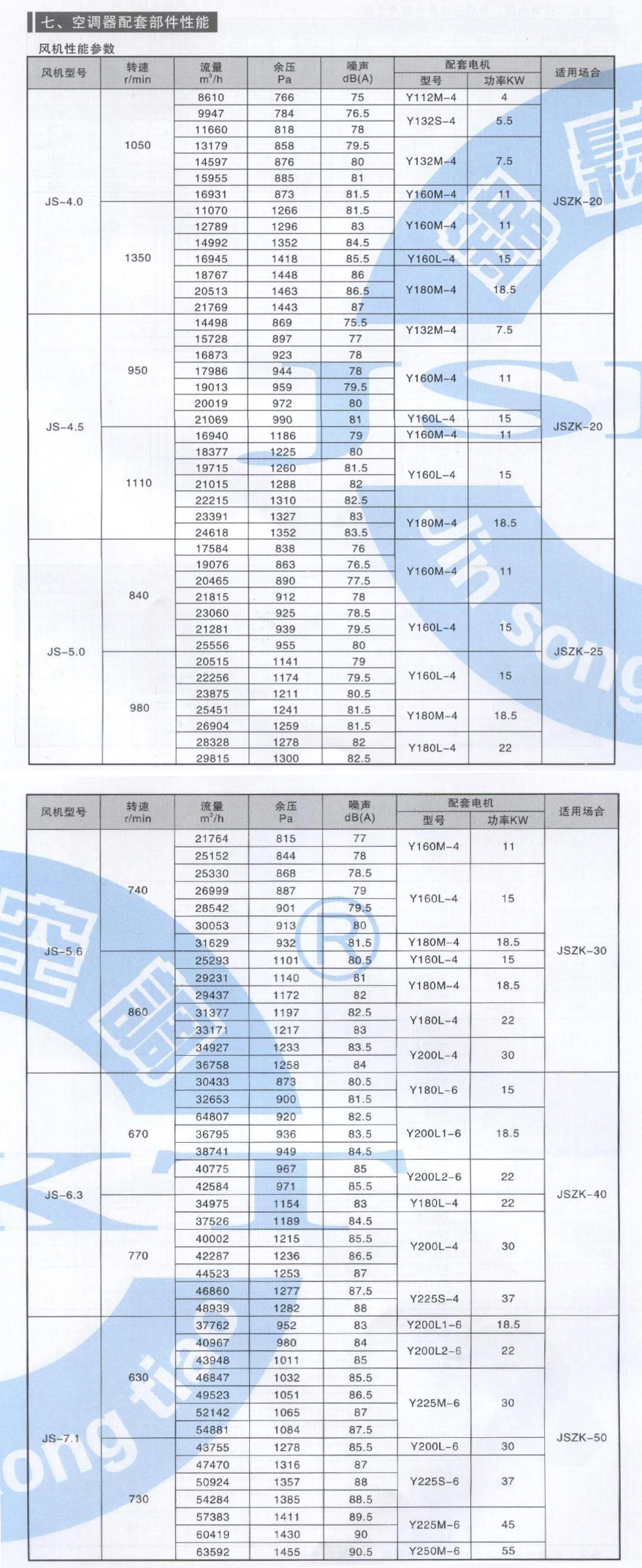 組合式空調(diào)機(jī)組參數(shù)_07.jpg