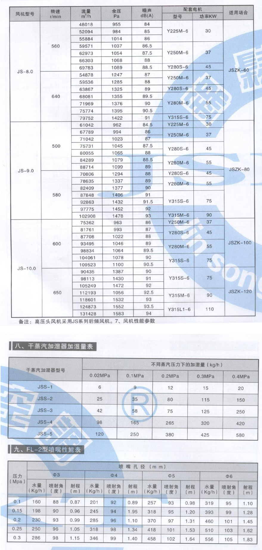 組合式空調(diào)機(jī)組參數(shù)_08.jpg