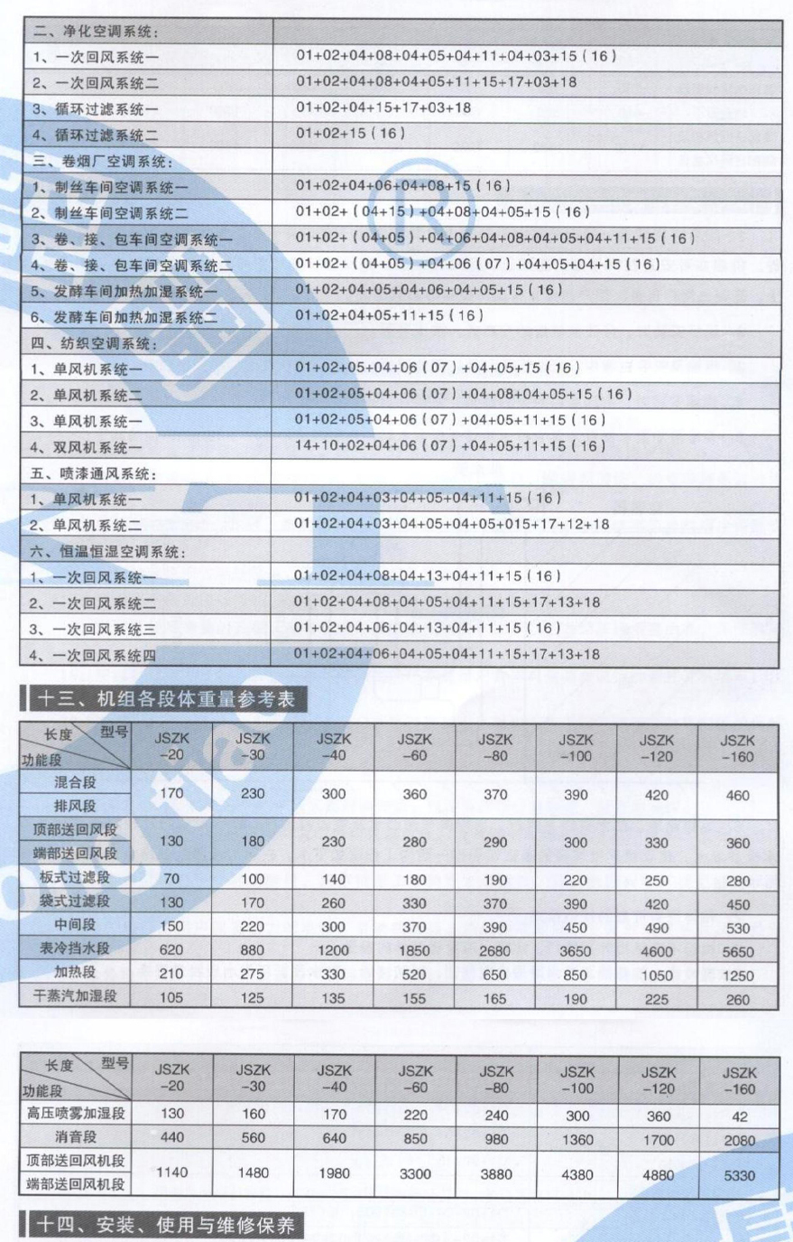 組合式空調(diào)機(jī)組參數(shù)_10.jpg