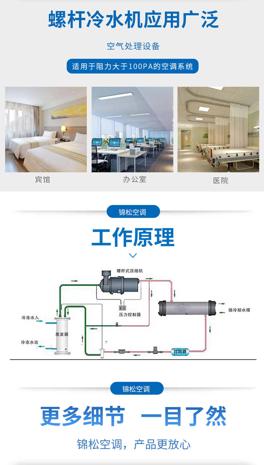 螺桿冷水機(jī)_02.jpg